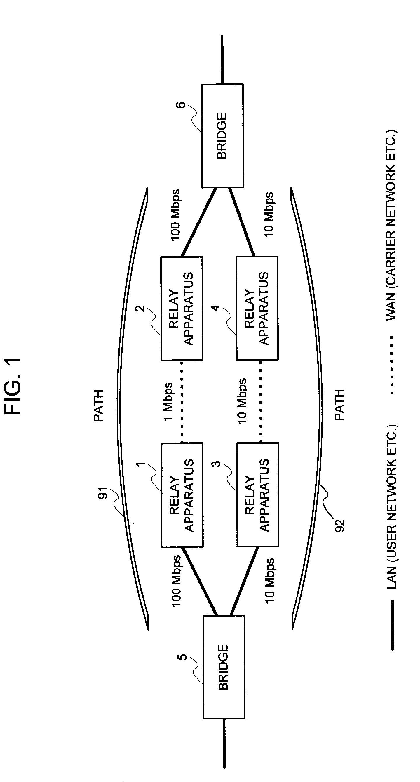 Relay apparatus, path selection  system, path selection method and program
