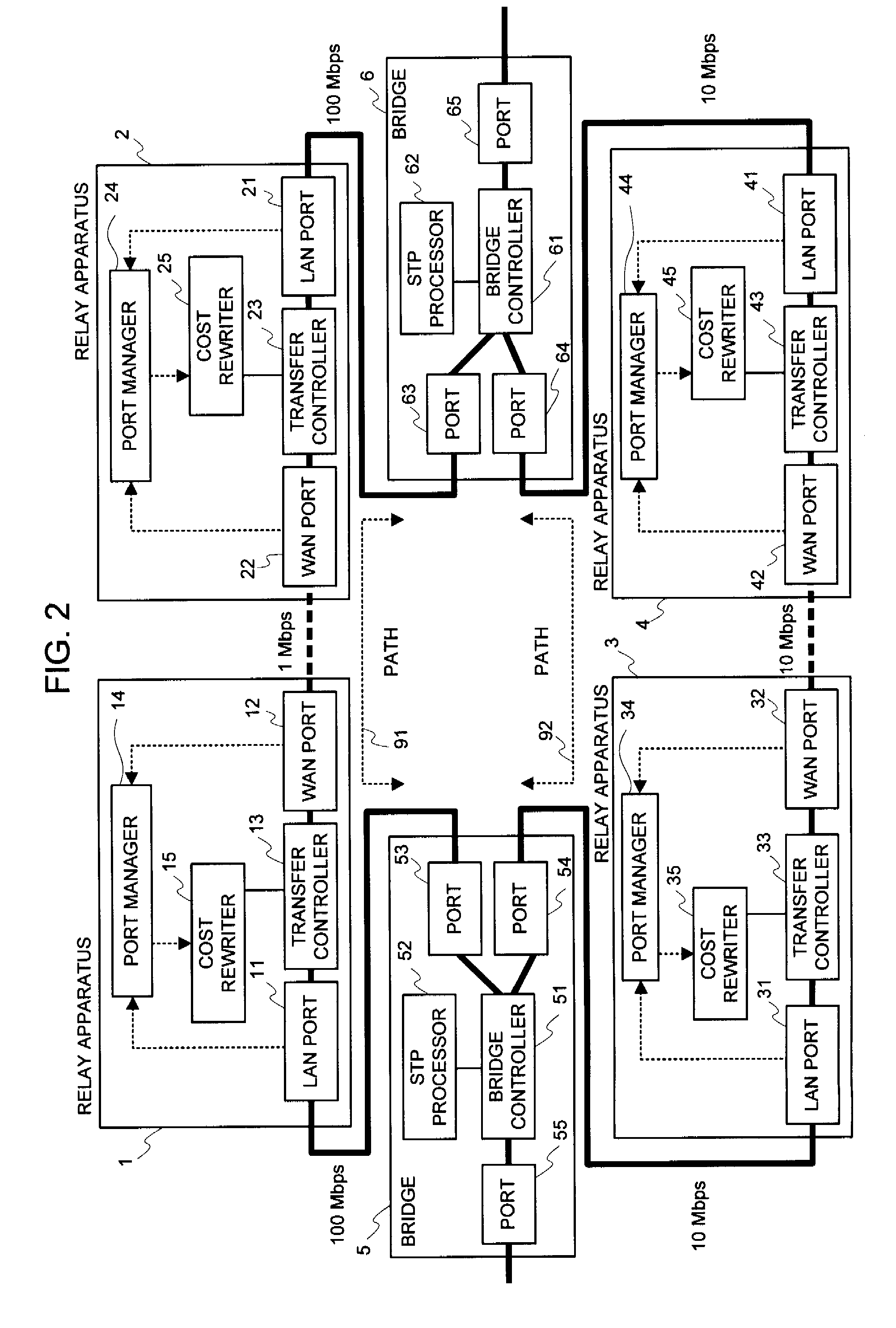 Relay apparatus, path selection  system, path selection method and program