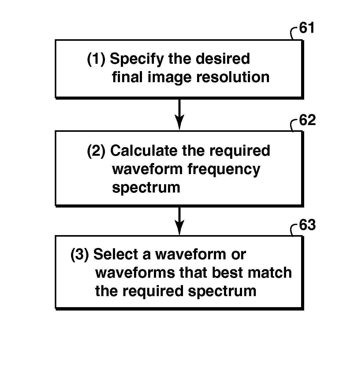 Method for electromagnetic prospecting waveform design