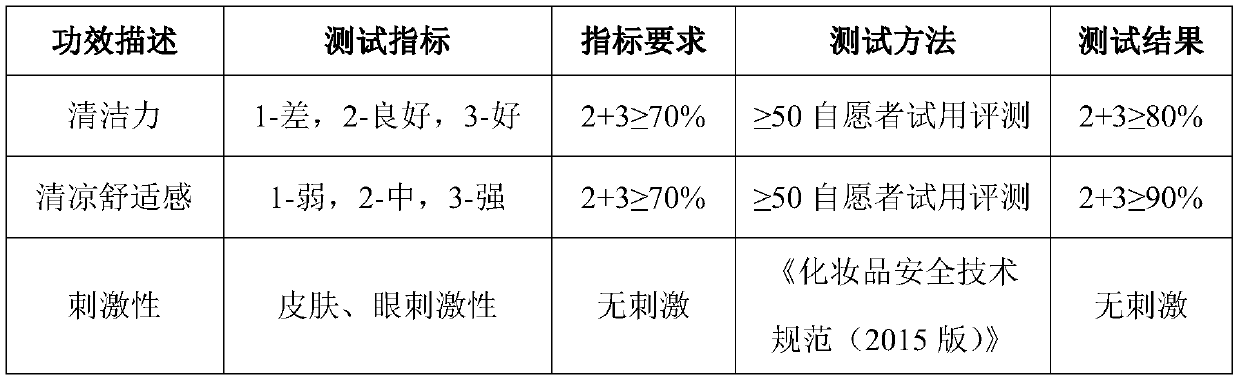 Prebiotic plant herbal antibacterial no-clean hand-cleaning cream and preparation method thereof