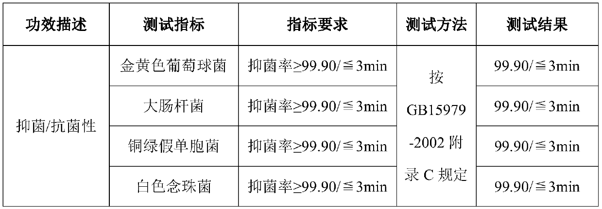 Prebiotic plant herbal antibacterial no-clean hand-cleaning cream and preparation method thereof