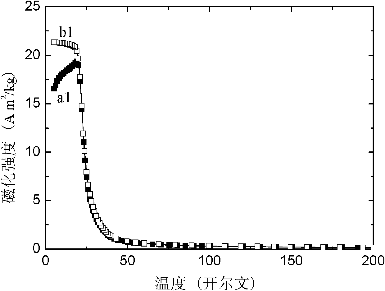 Rare earth-iron-silicon material for magnetic refrigeration, and preparation method and application thereof