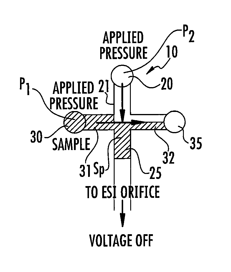 Pressure driven microfluidic injection for chemical separations