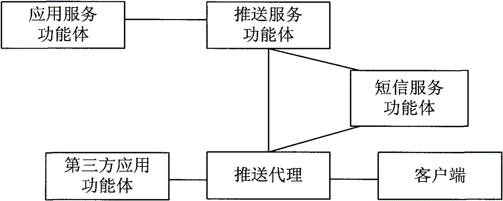 Method and system for providing application information by using push service