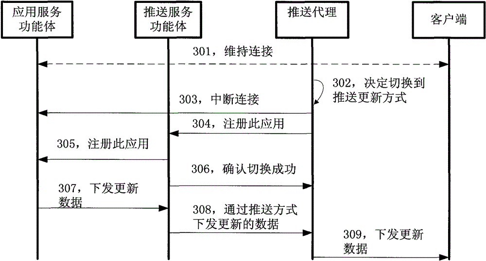 Method and system for providing application information by using push service