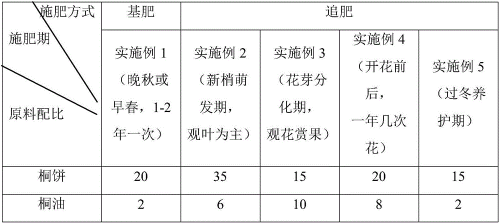 Special fertilizer with tung cake for woody flowers and method for preparing special fertilizer