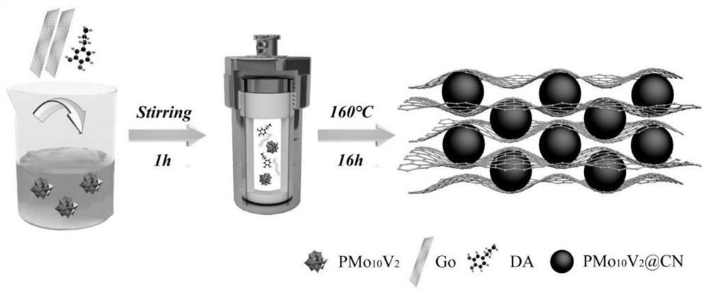 Reduced graphene oxide-coated polyoxometallate-based polydopamine battery anode material and preparation method thereof