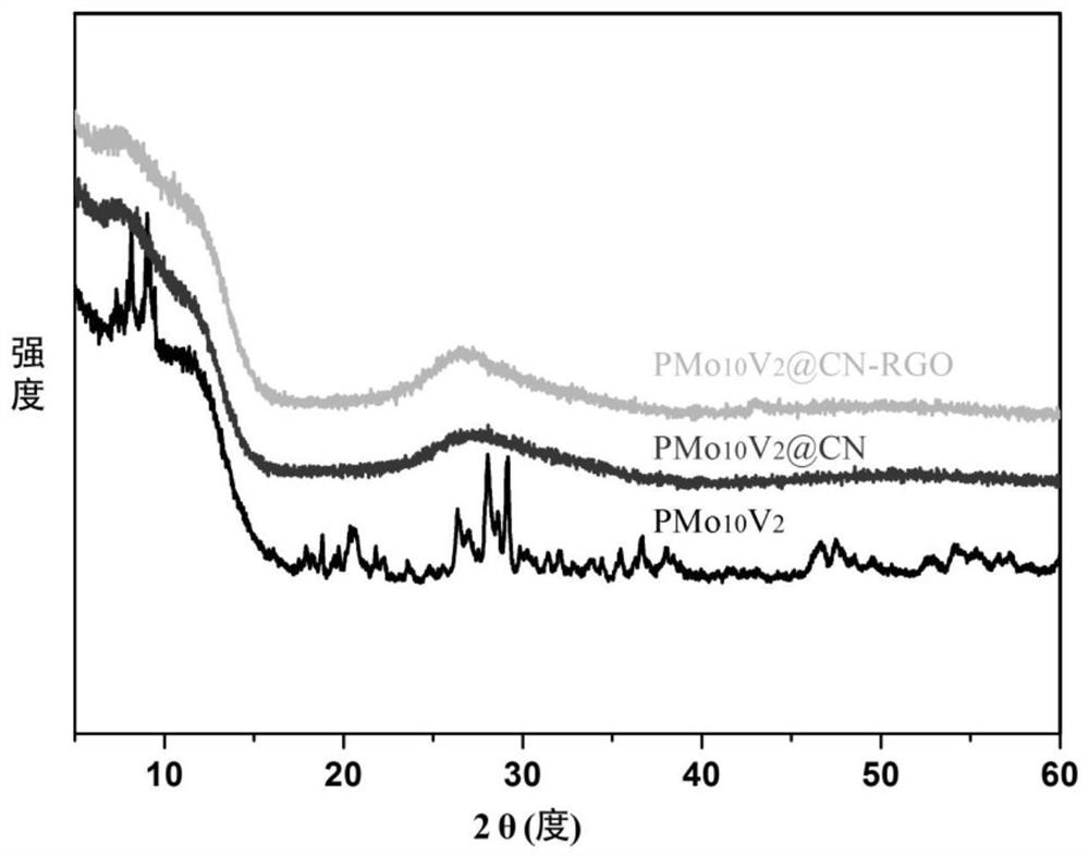 Reduced graphene oxide-coated polyoxometallate-based polydopamine battery anode material and preparation method thereof