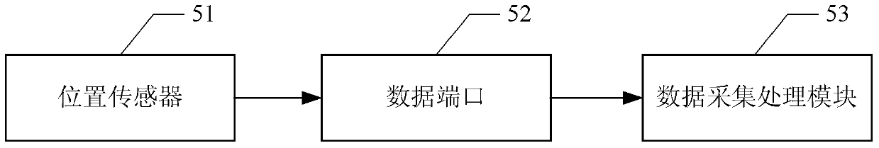 Lean intelligent automatic handling and distribution system and method for garment factory