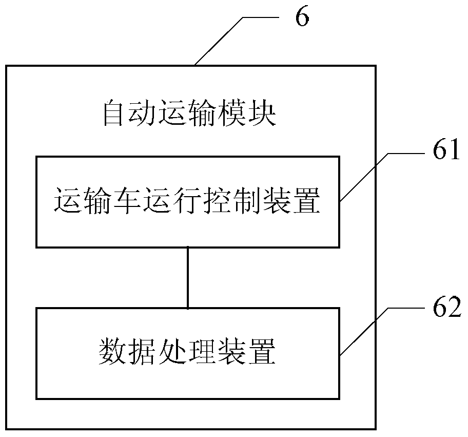 Lean intelligent automatic handling and distribution system and method for garment factory