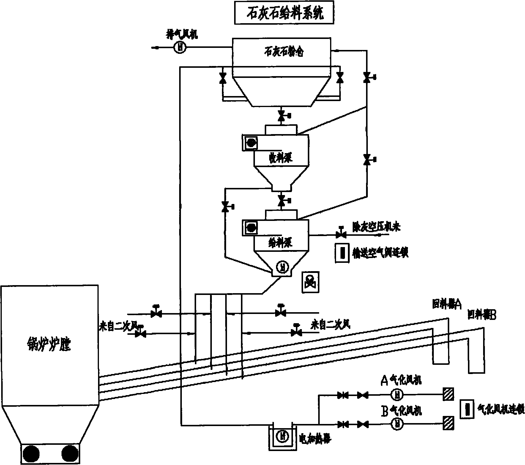 On-line calculation method for desulfurization efficiency of circulating fluidized bed boiler