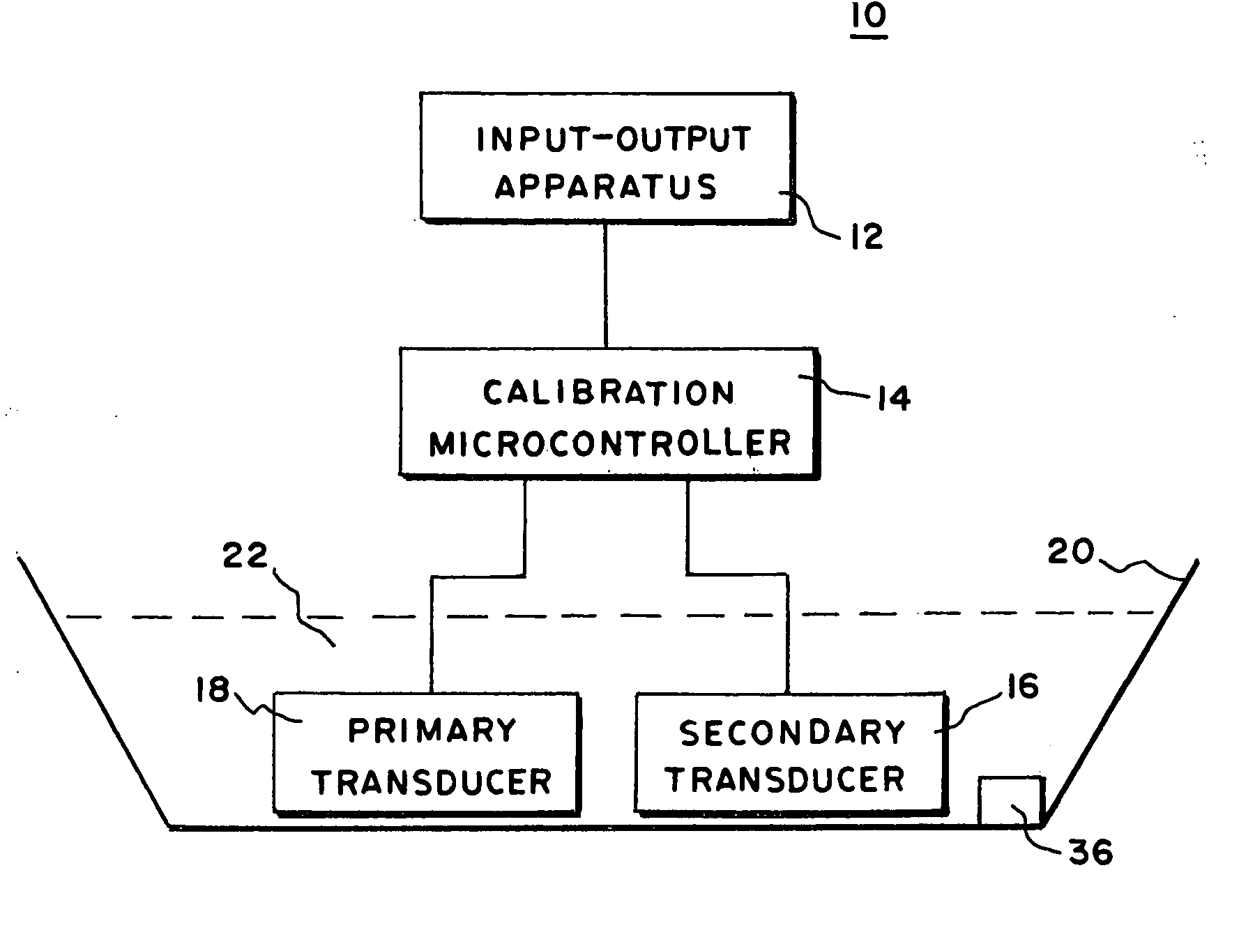 Measuring apparatuses and methods of using them