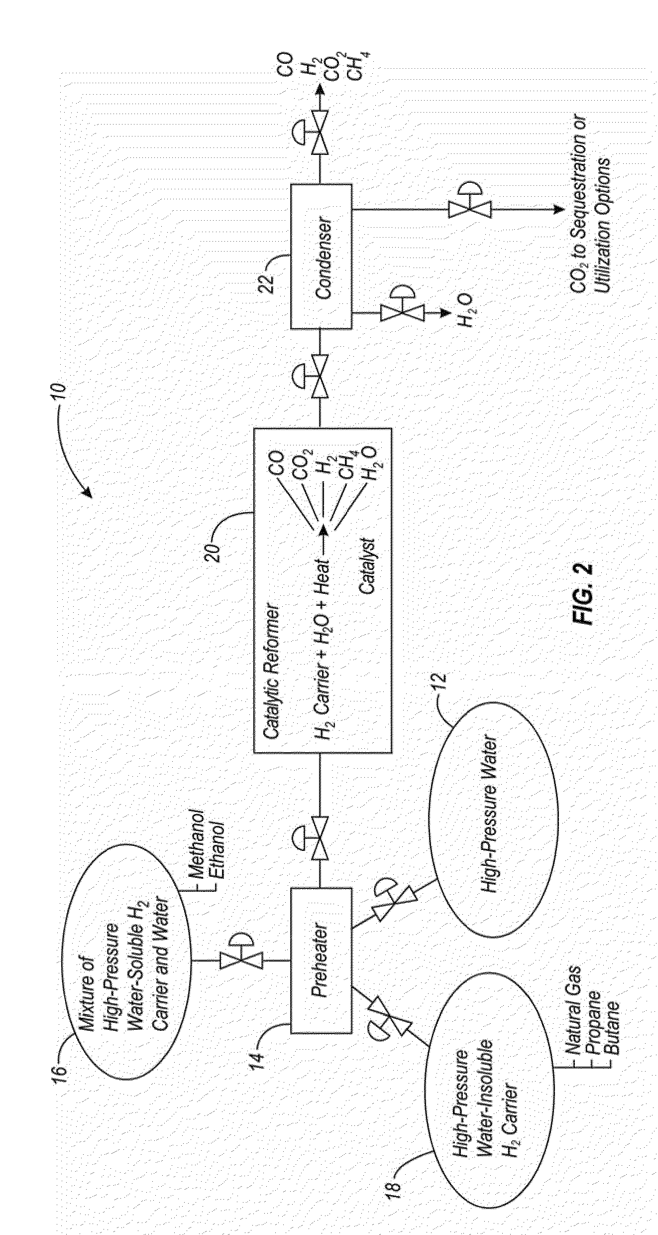 System and process for producing high-pressure hydrogen
