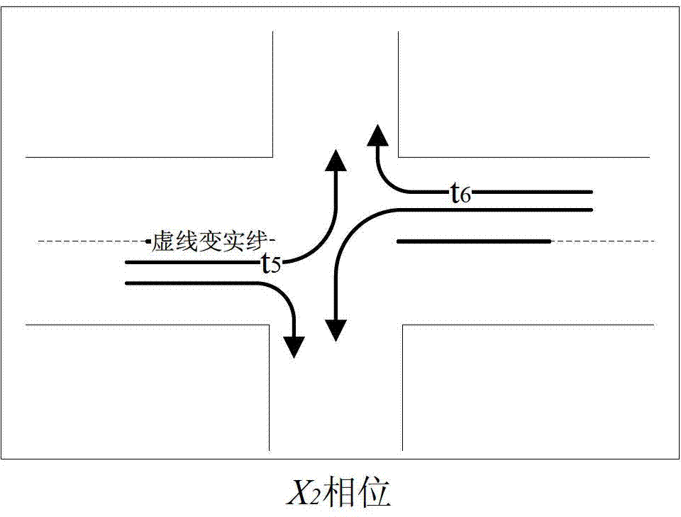 Traffic signal timing method