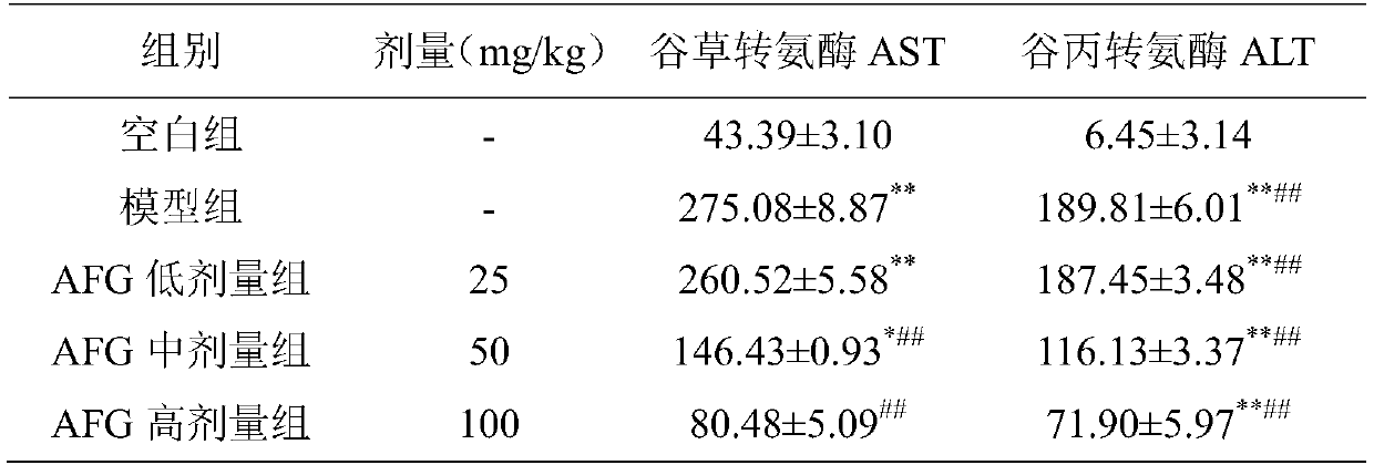 Pharmaceutical use of argininyl fructosy glucose