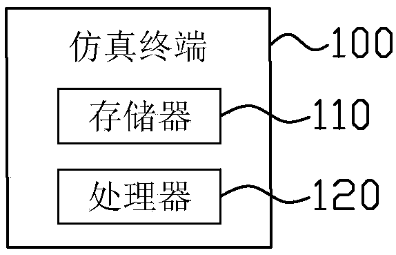 Electrical circuit modeling method, simulation test system and simulation terminal