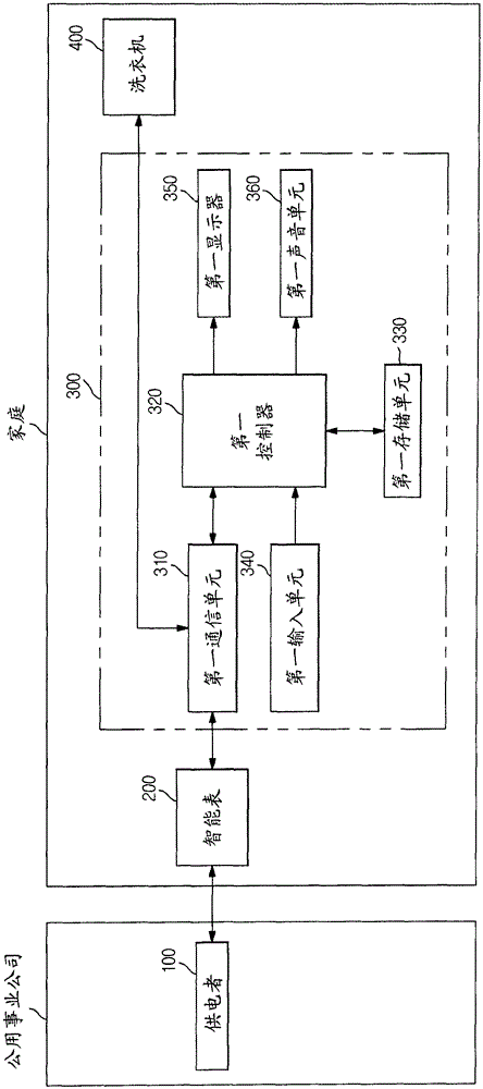 Washing machine and method for controlling same