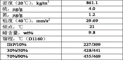 Preparation method of paraffin hydrocarbon shape-selective isomerization catalyst