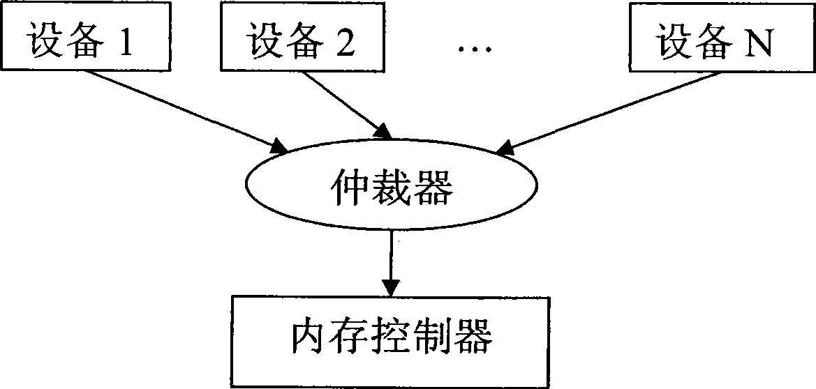 Apparatus and method for providing quality of service on DRAM