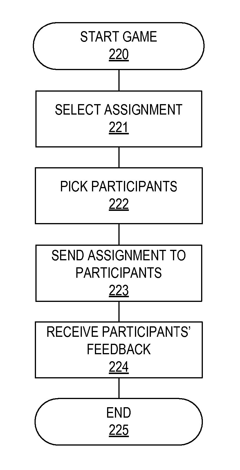 Apparatus for managing social games