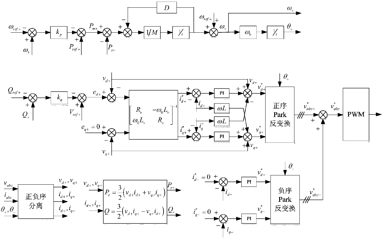 A virtual synchronous generator control method adapting to unbalanced grid and load conditions