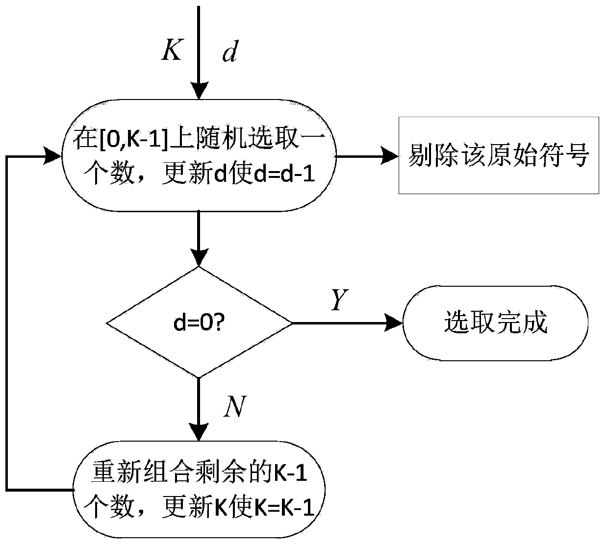 A method of encoding and decoding of digital fountain code based on arm
