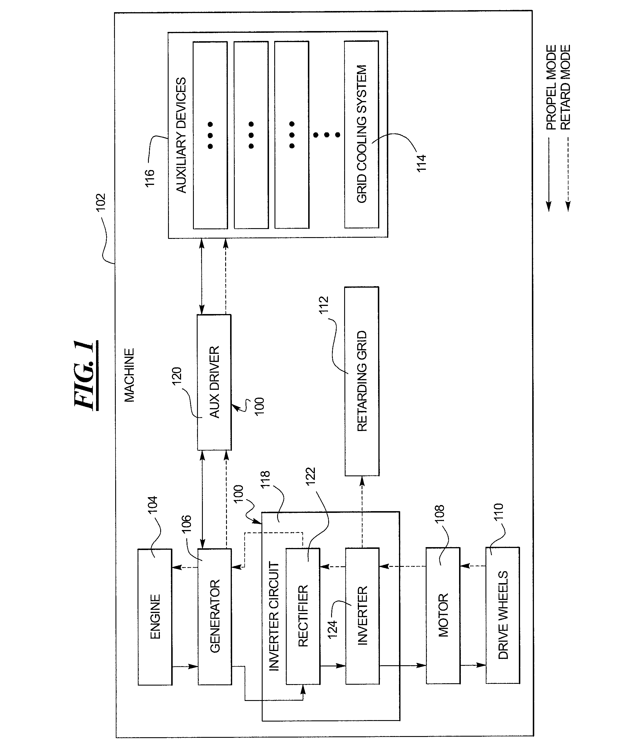 Method and system for eliminating fuel consumption during dynamic braking of electric drive machines