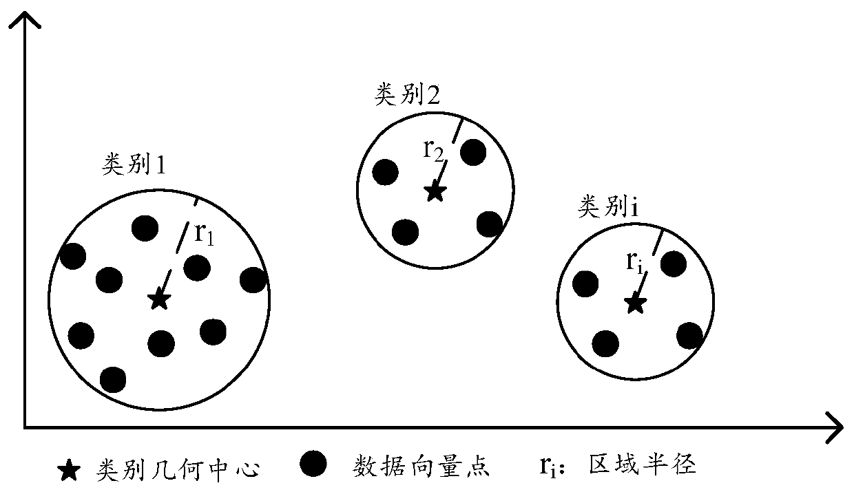 A kind of intelligent monitoring method and system for bee breeding