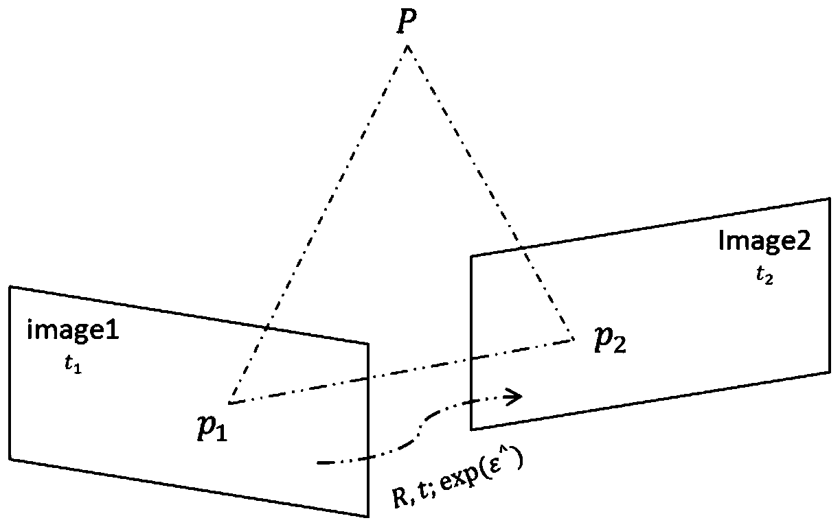 Self-adaptive target ROI positioning method for solar panel cleaning robot