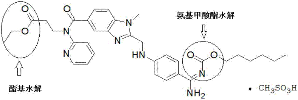 Preparation method of dabigatran etexilate mesylate