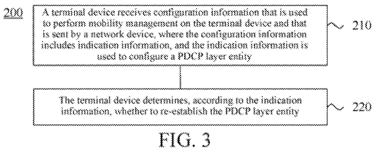 Wireless communication method and terminal device for new radio communication system
