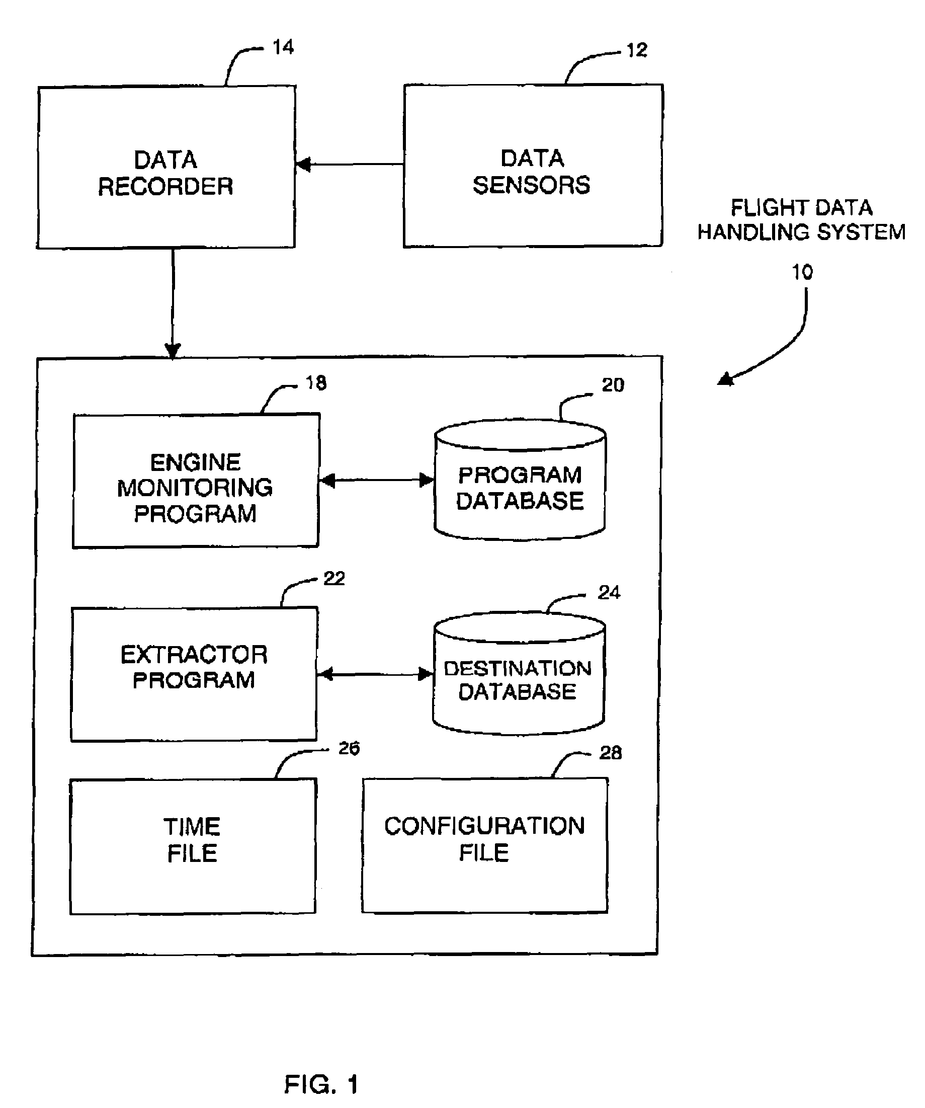 Method and system for exporting flight data for long term storage