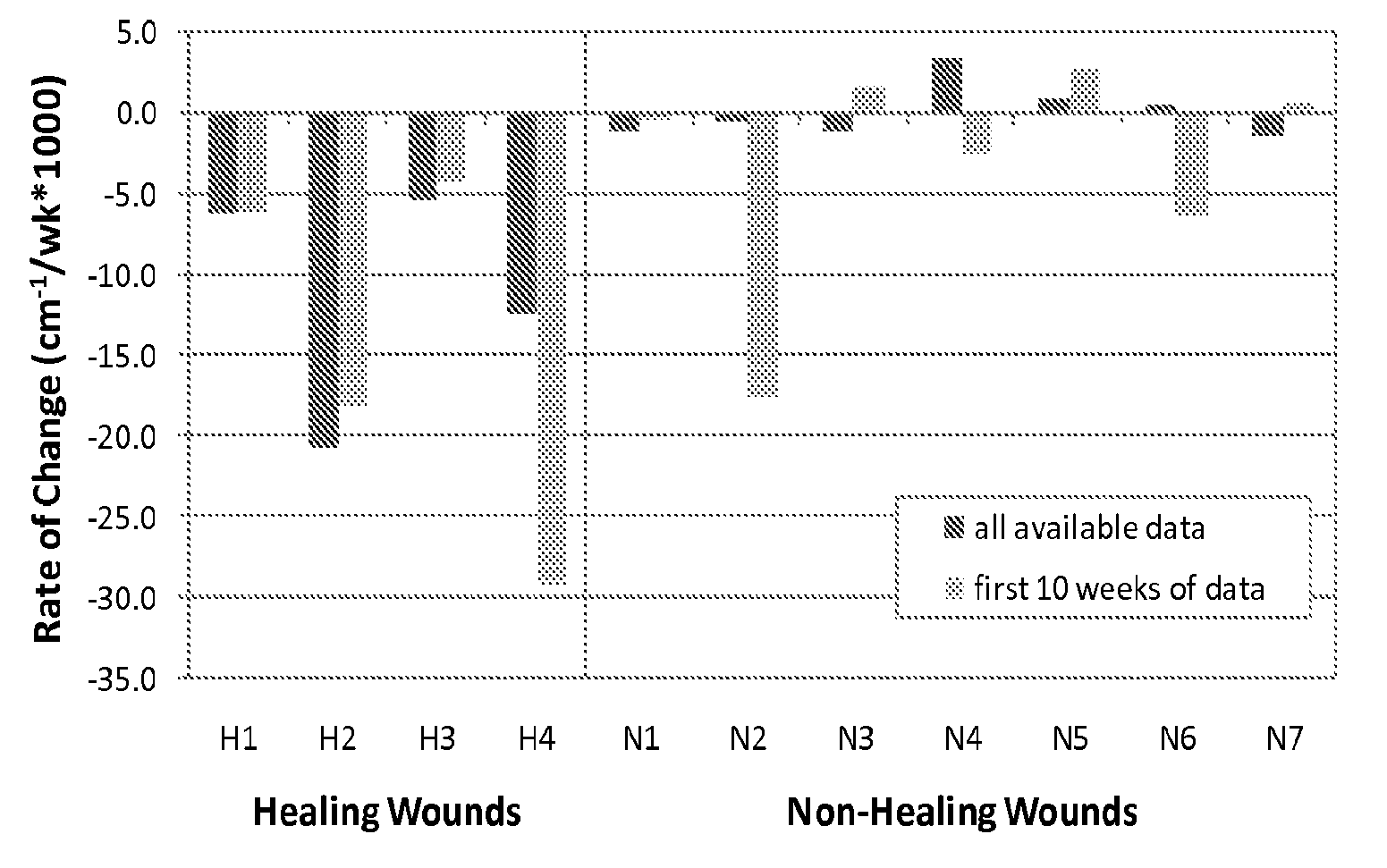 Methods of optically monitoring wound healing