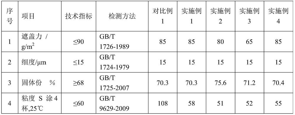 A kind of acrylic resin coating with bottom and surface integrated and preparation method thereof