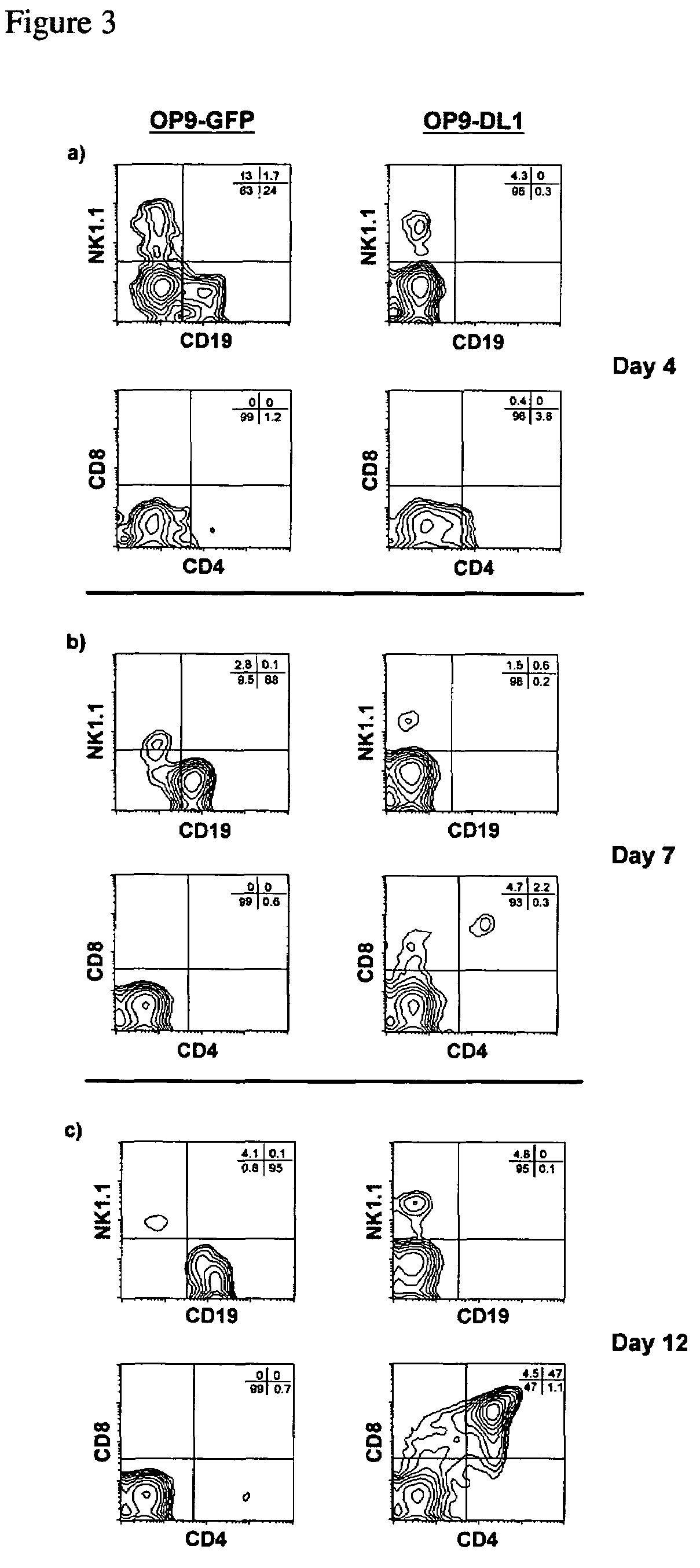 Cell preparations comprising cells of the T cell lineage and methods of making and using them
