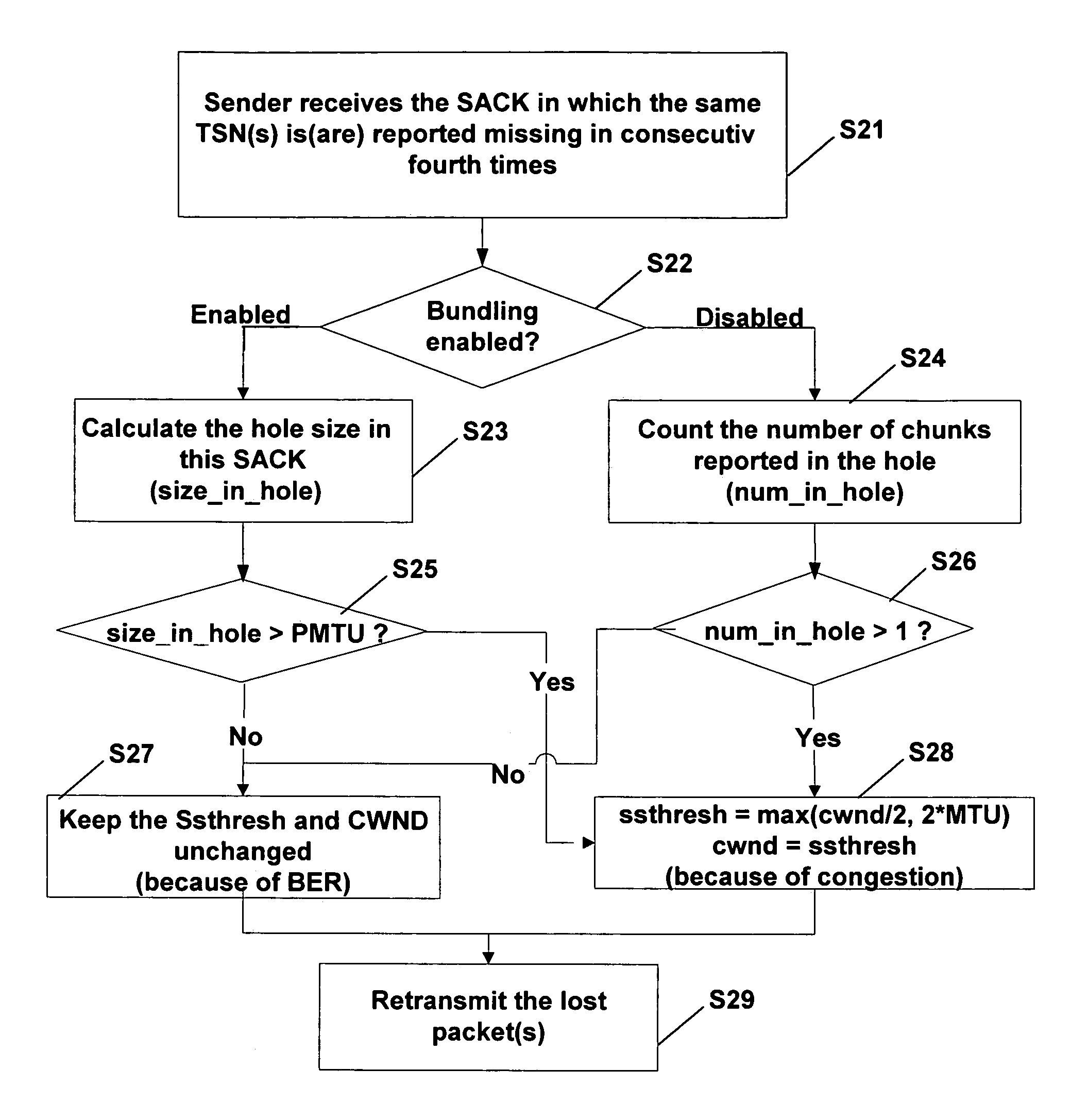 System and method for transmitting information in a communication network