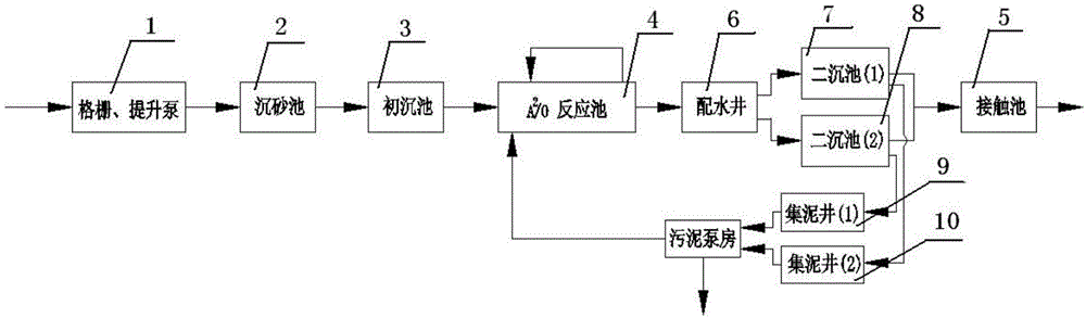 Urban sewage treatment method and device in normal temperature operating mode and low temperature operating mode