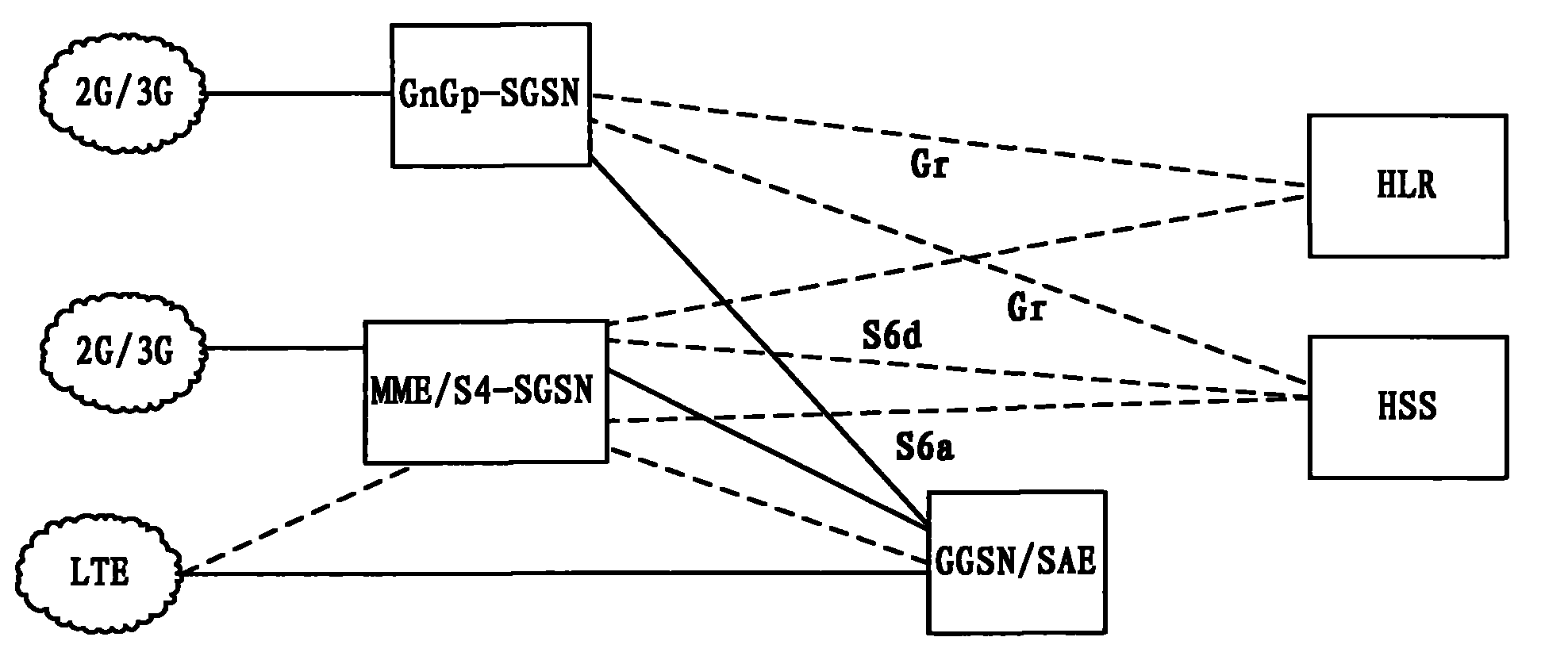 Authentication vector acquisition method, home server and network system