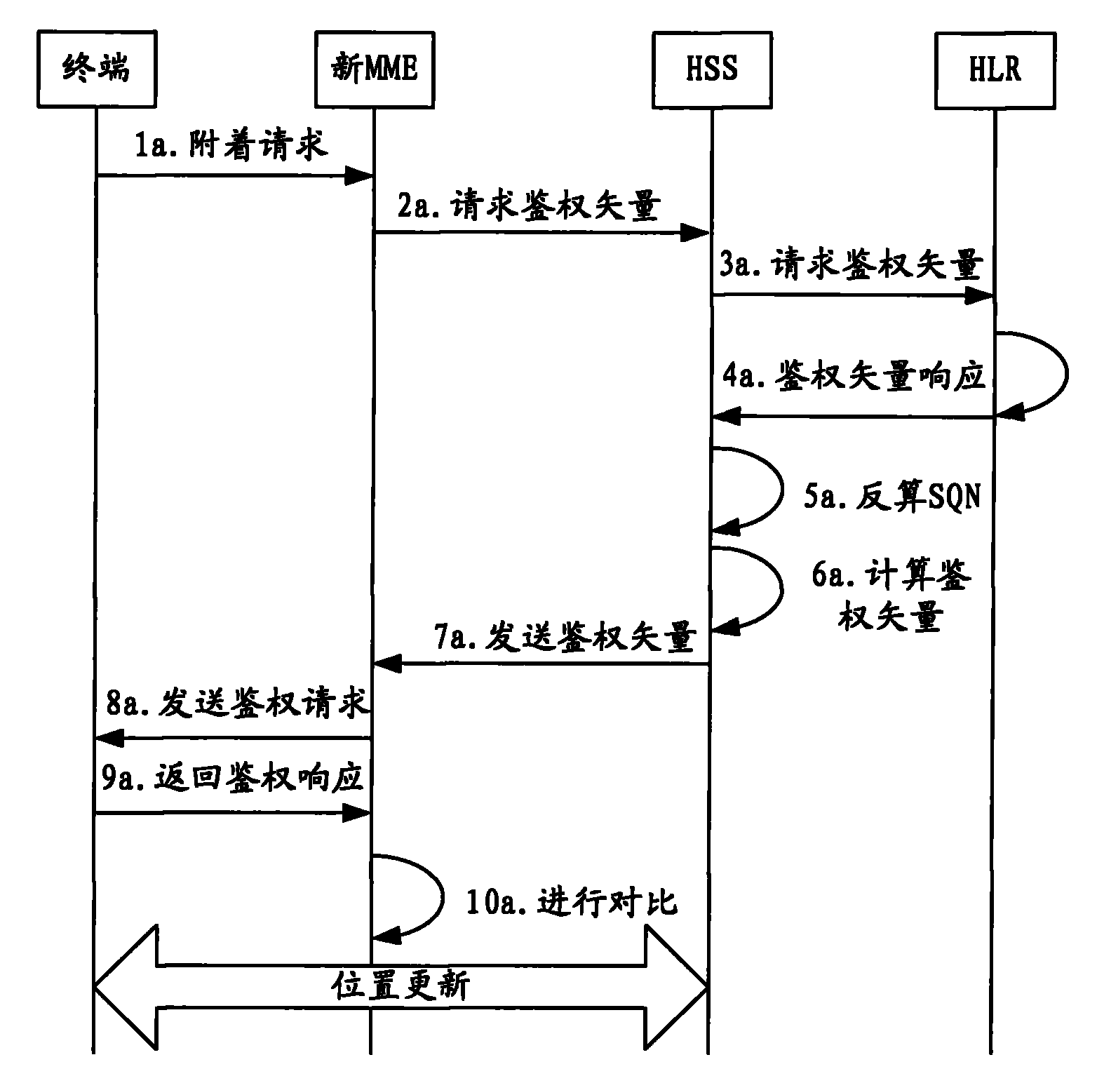 Authentication vector acquisition method, home server and network system