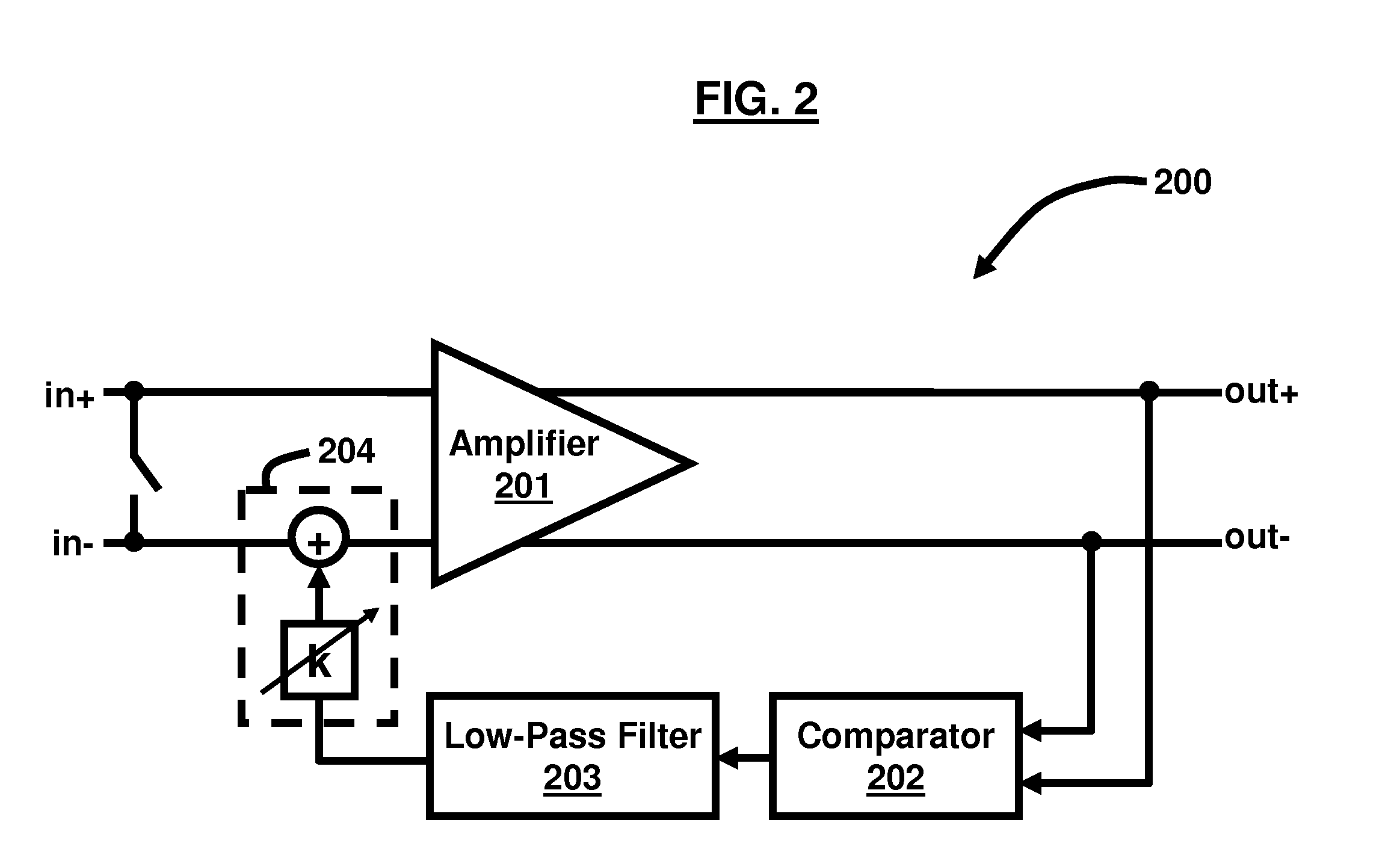 Method and apparatus for DC offset cancellation in amplifiers