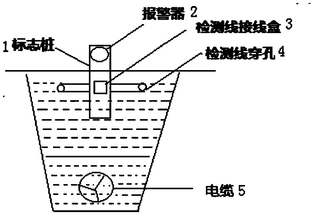 Intelligent buried mark pile early warning system and detecting method thereof