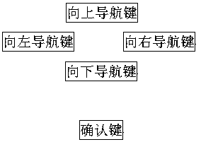 A two-way search method for Chinese characters and words in a Chinese foreign language electronic dictionary