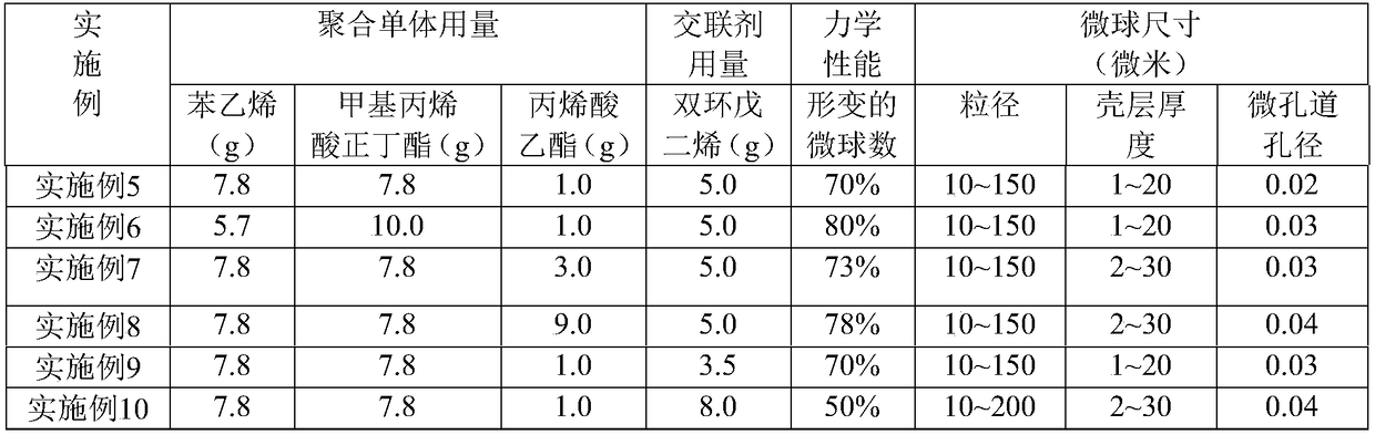 Elastic hollow polymer microspheres with microchannels on surfaces as well as preparation method and application of microspheres