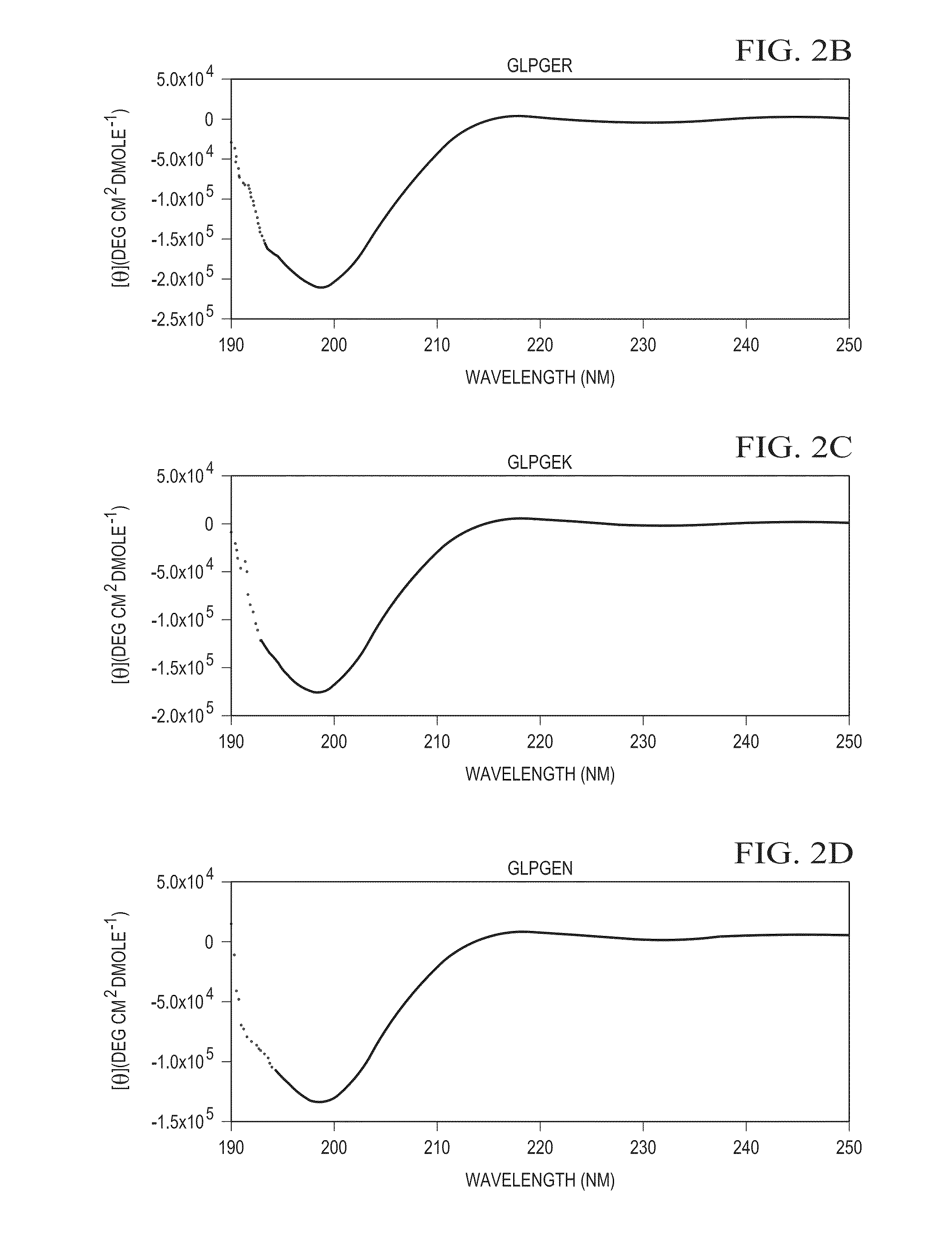 Designer collagens and use thereof