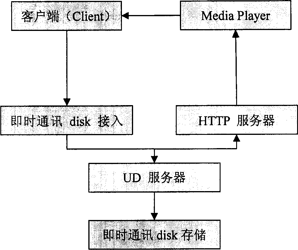 Method for realizing on-line playing of audio-video file and its network system