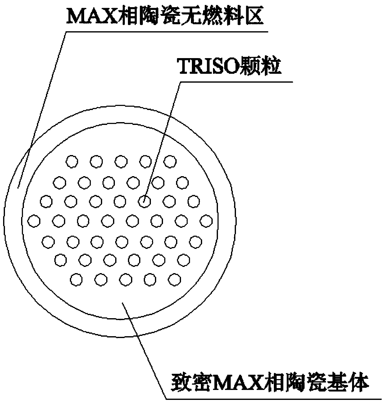 A kind of max phase ceramic matrix dispersed pellet nuclear fuel and its preparation method and application