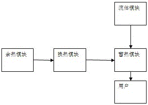 Phase change heat storage system for residual heat of ignition stove