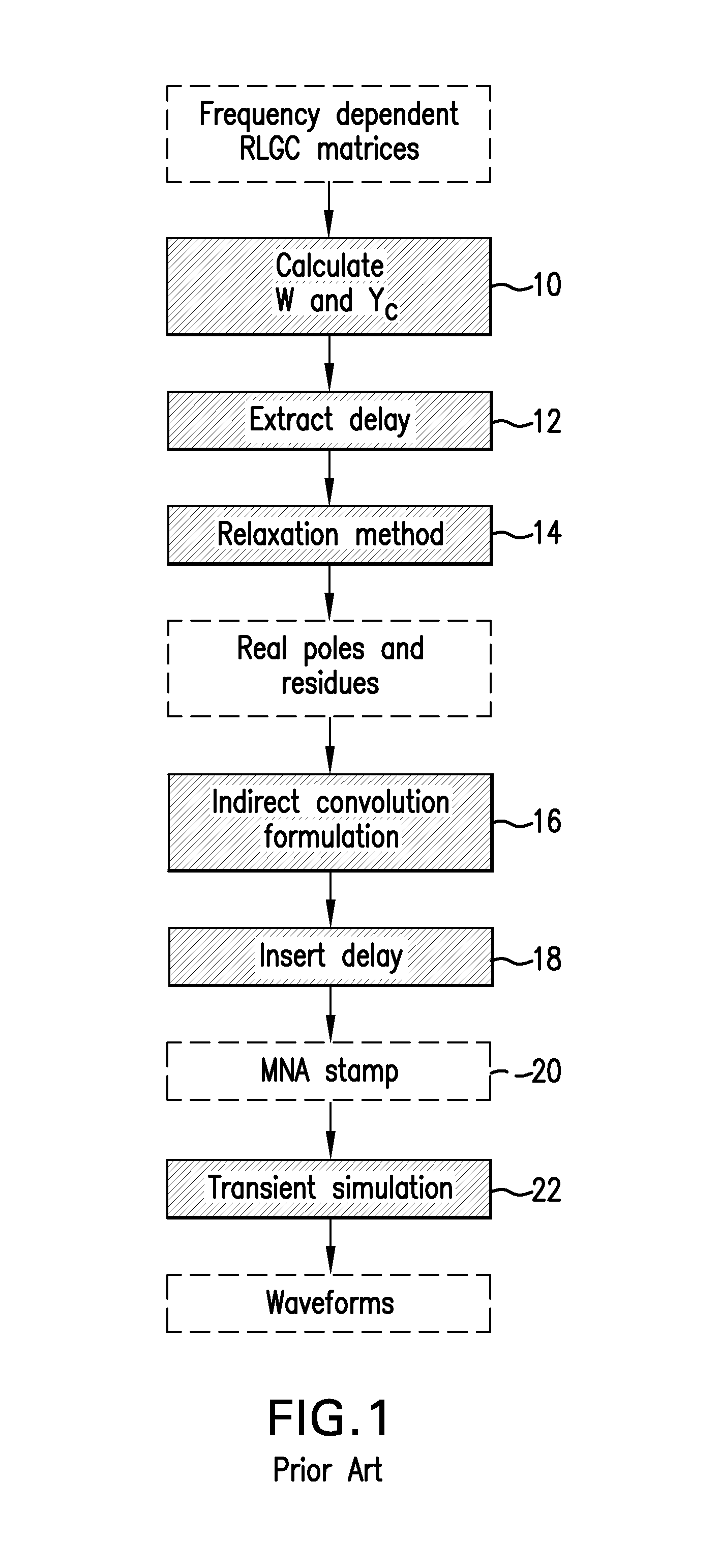 Method and system for adaptive modeling and simulation of lossy transmission lines