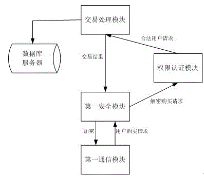 RFID (Radio Frequency Identification)-based mobile payment system and system realization method