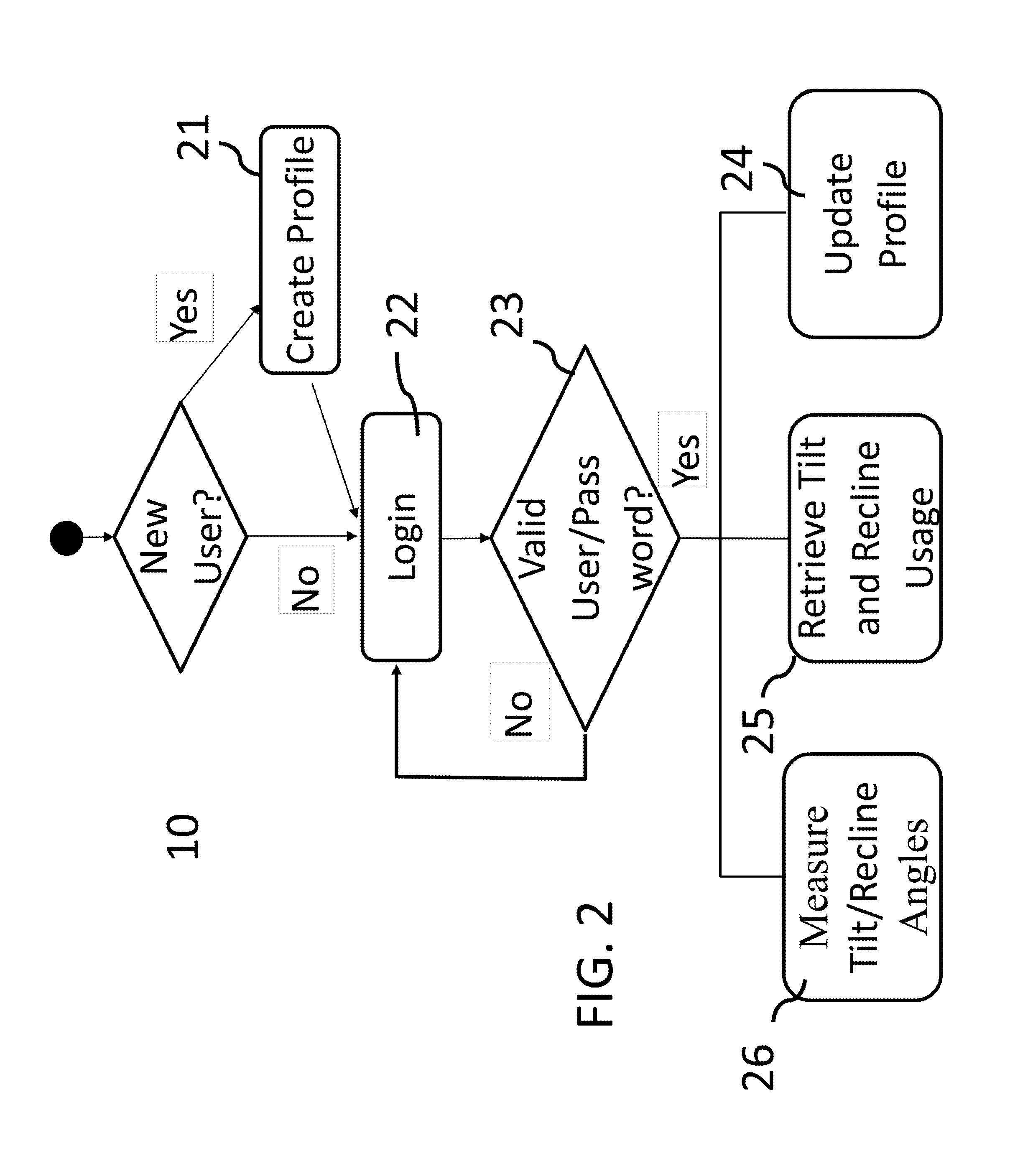 Intelligent apparatus for providing personalized configuration of wheelchair tilt and recline